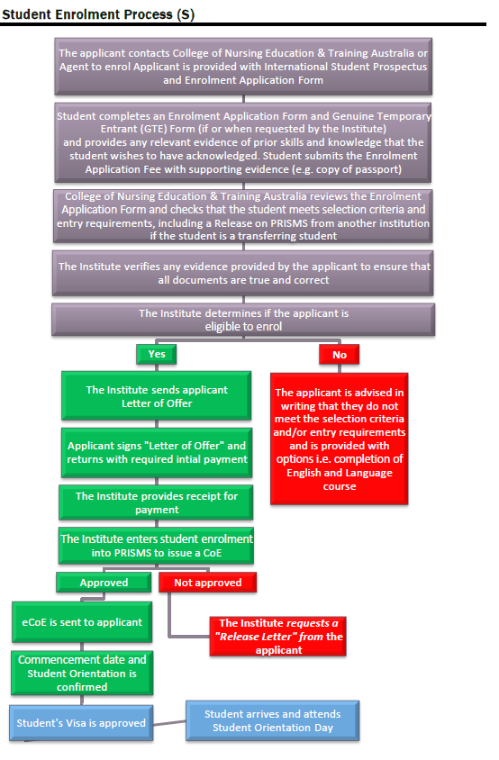 Application Process NETA application-process-neta